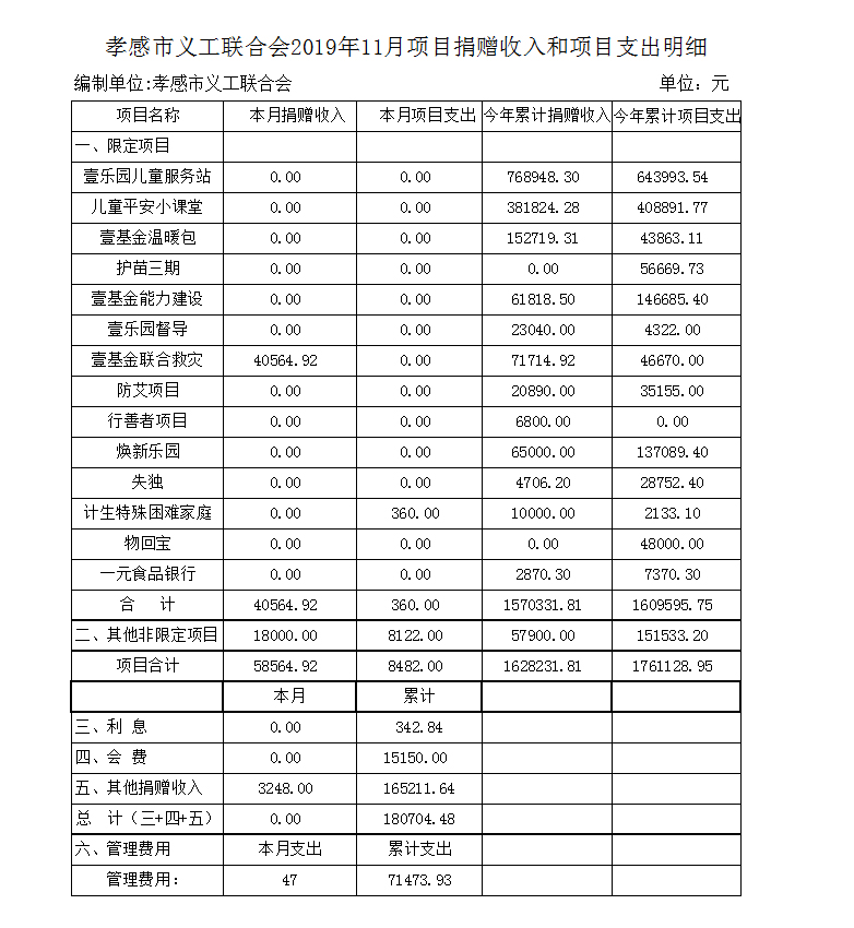 11月项目捐赠收入和项目支出明细.jpg