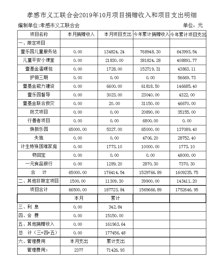 10月项目捐赠收入和项目支出明细.jpg