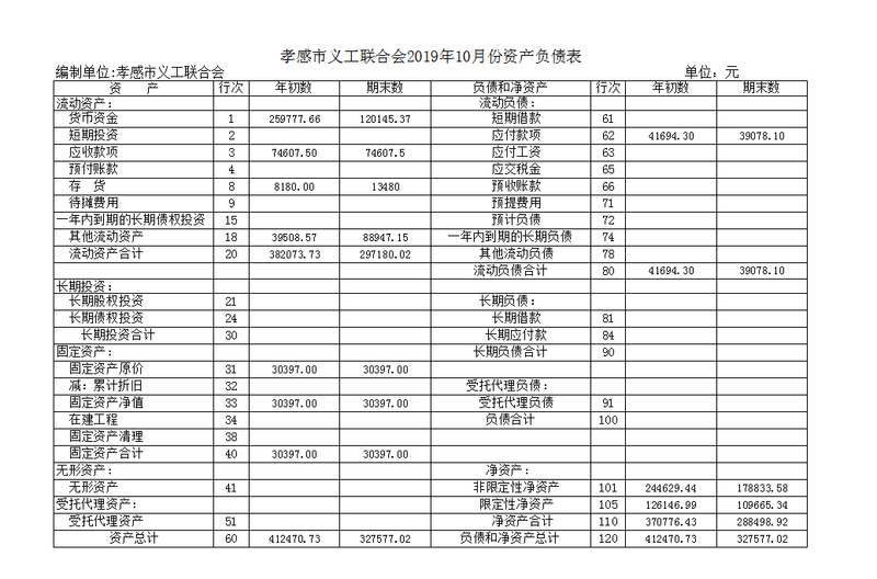 10月份资产负债表.jpg