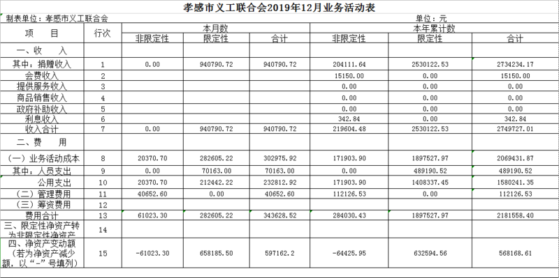 12月业务活动表.png