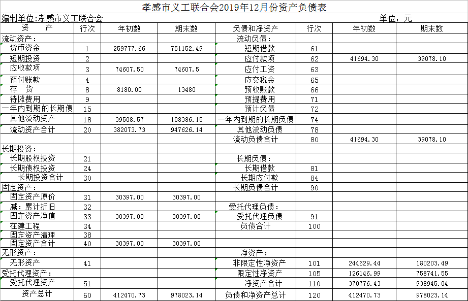 12月资产负债表.png